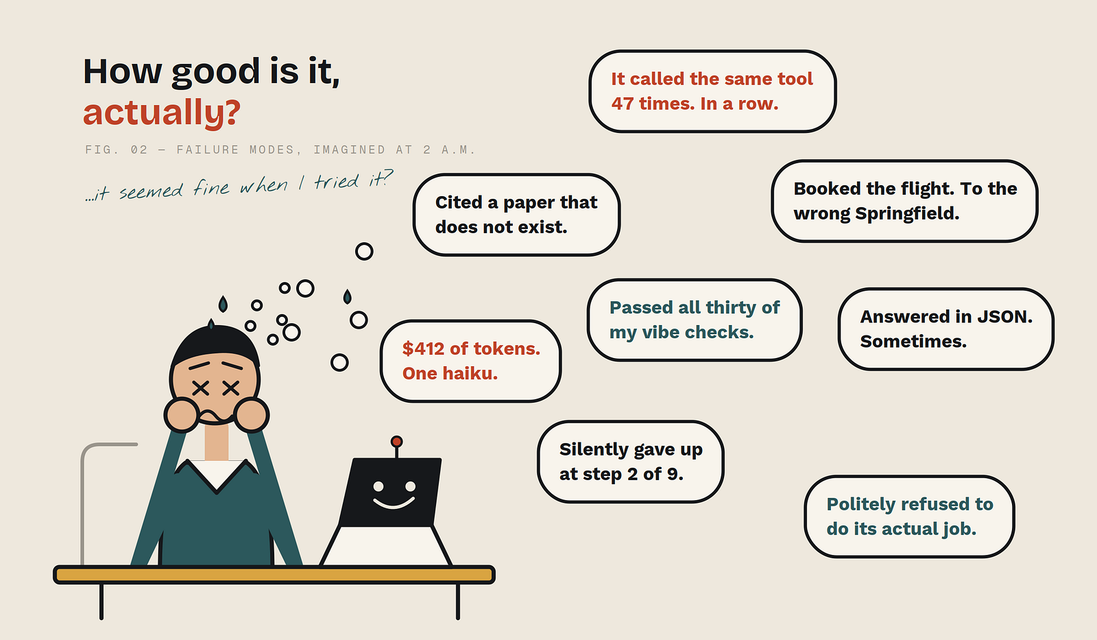 Illustration of evaluating an AI agent